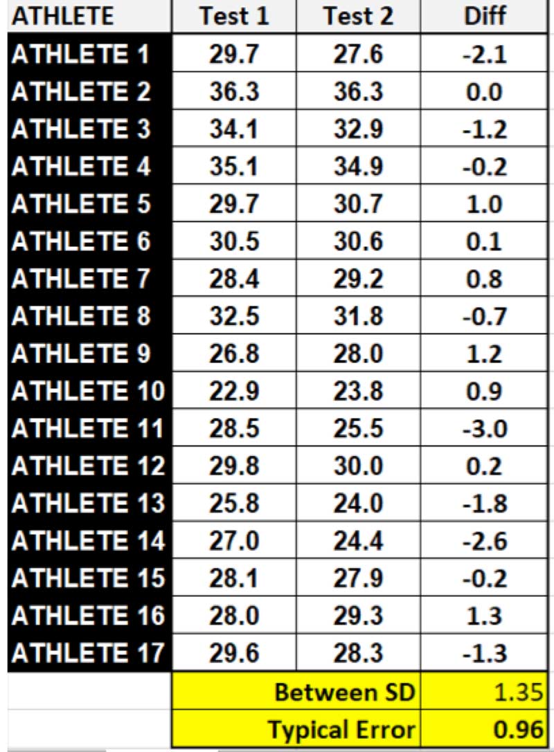 Standard Error Measurement