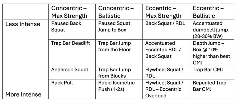 Exercise Spectrum