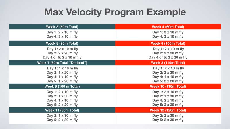 Max Program