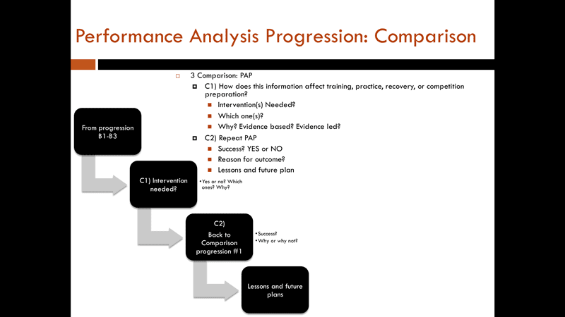Performance Analysis Progression Comparison