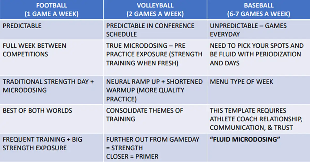 Microdosing Sport Comparison